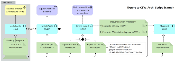 JArchi Scripting: Export to CSV – General Geekery